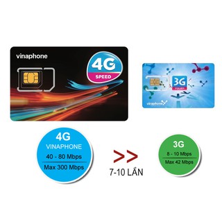 SIM SỐ ĐẸP SIM VINAPHONE, SIM LỘC PHÁT