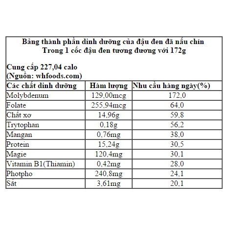 Đậu đen xanh lòng Việt Nam 500g