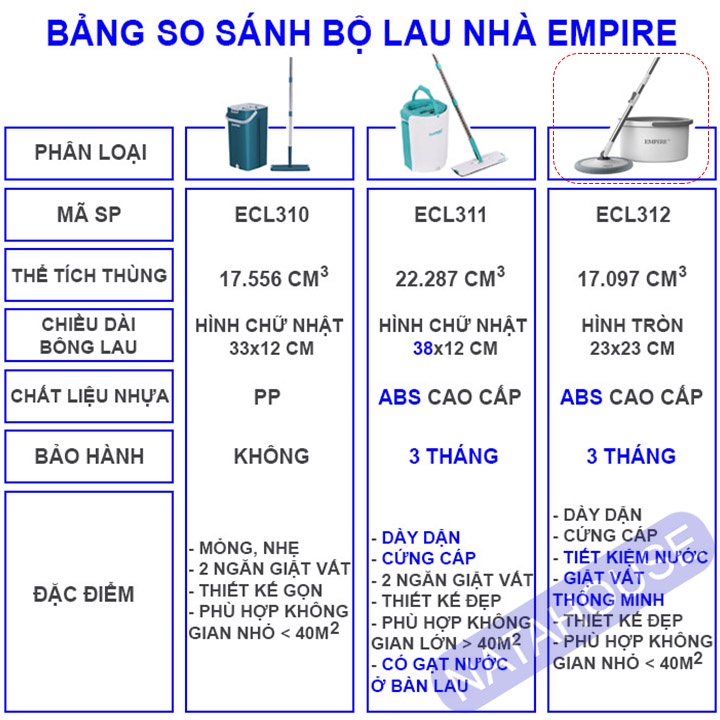 Cây Lau Nhà Empire ECL312_Trắng Bộ Lau Nhà Tự Vắt Thông Minh tiết kiệm nước