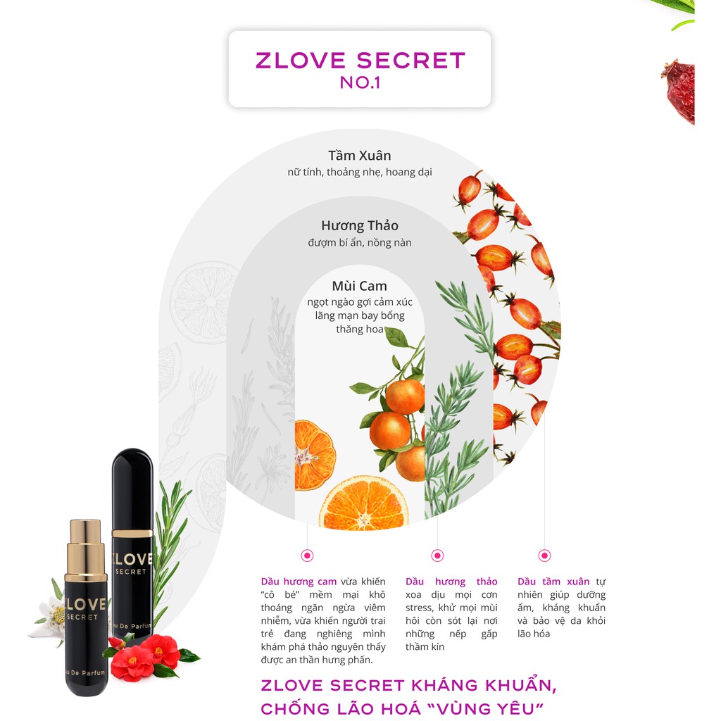 ZLVS2 Nước Hoa Vùng Kín Zlove Secret 1ml No.02 Lưu Hương 24h Hương Thơm Ngọt Ngào, Tự Nhiên Cho Nữ