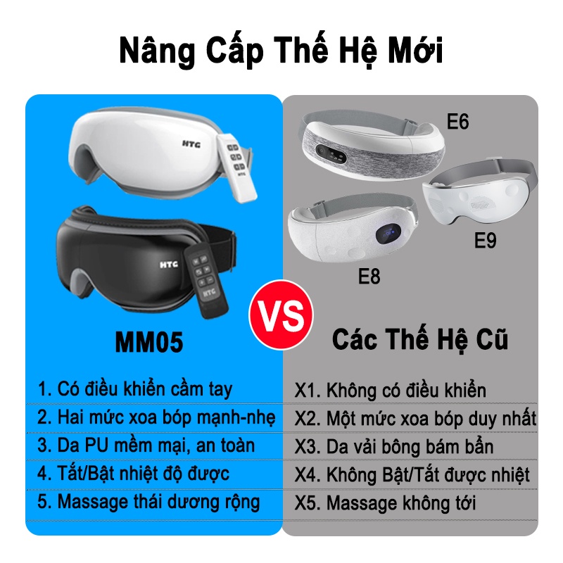 Máy Massage Mắt Htg Mm05 Tích Hợp Điều Khiển Từ Xa, 5 In 1 Phiên Bản Nâng Cấp, 2 Cấp Độ Xoa Bóp Mát Xa Tùy Chỉnh Tùy ý