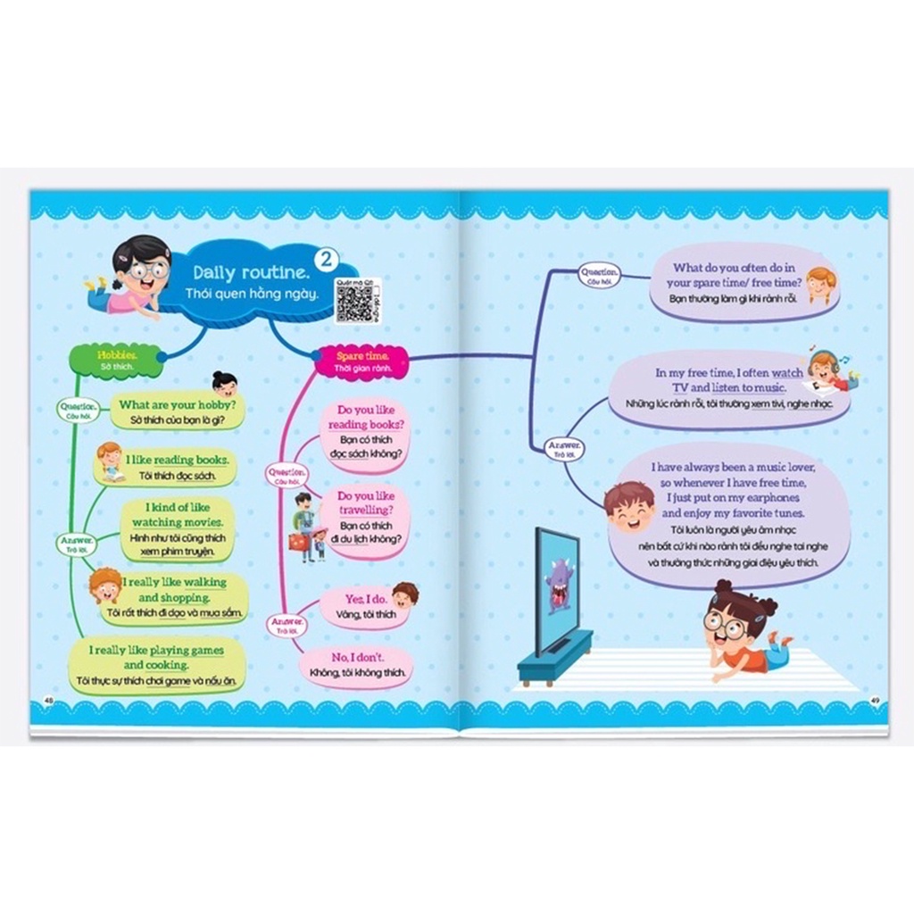 Sách - 1001 Mẫu Câu Tiếng Anh Giao Tiếp Thông Dụng Cho Bé - Theo Sơ Đồ Tư Duy Mind Map