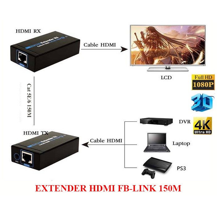 BỘ NỐI DÀI HDMI BẰNG DÂY LAN 150M - Chính hãng FB-LINK