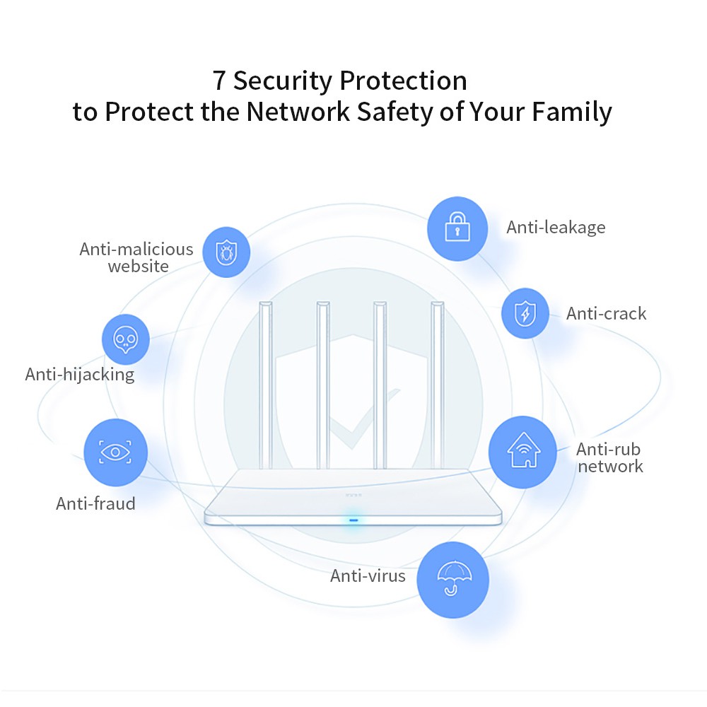 modern wifi router XIAOMI 3A XIAOMI Router 3A