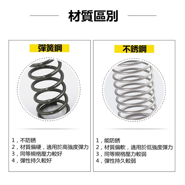 Lò Xo Nén Dây Inox 304 Đường Kính 0.9mm 7mm / 8mm / 9mm / 10mm / 12mm Chuyên Dụng