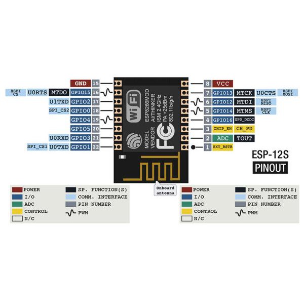 Mạch Thu Phát Wifi SoC ESP8266 ESP-12F (ESP8266MOD WiFi Module)