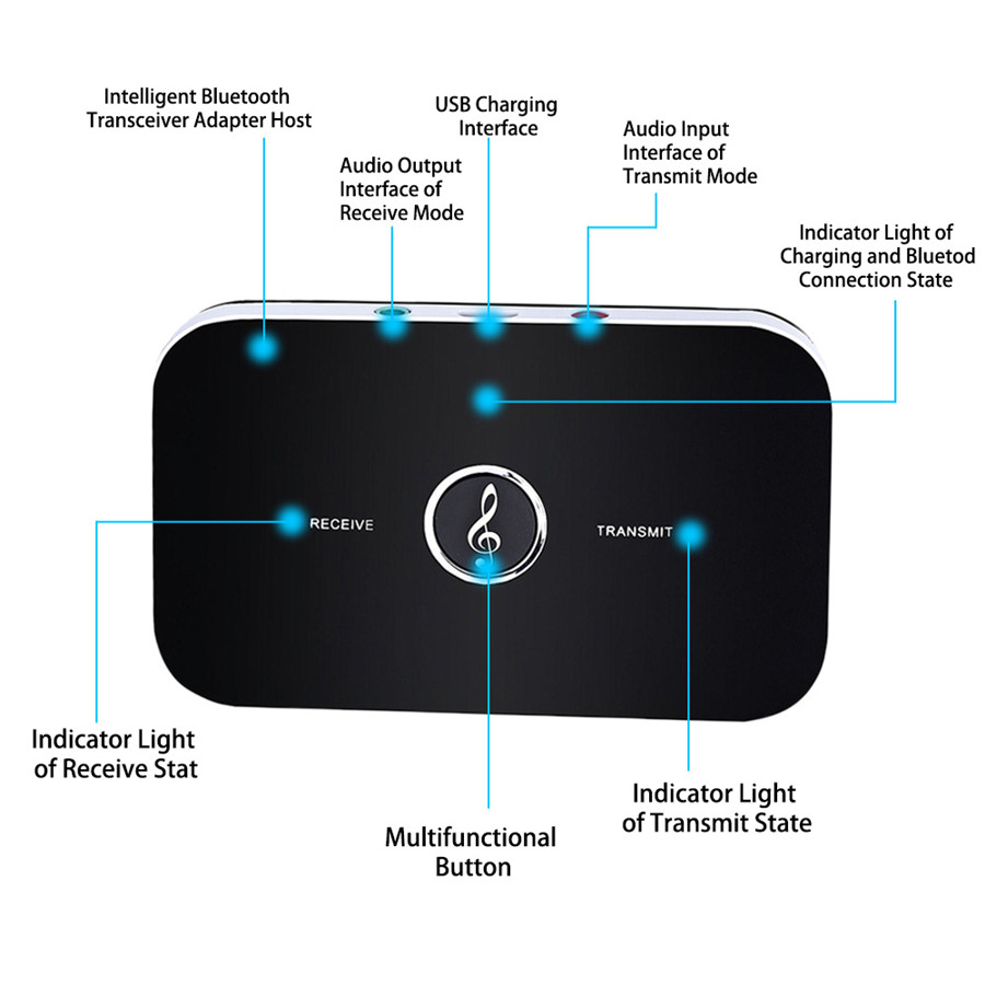 Bộ chuyển đổi thu phát tín hiệu bluetooth 5.0 không dây dành cho loa máy nghe nhạc MP3 với cổng cắm AUX 3.5mm