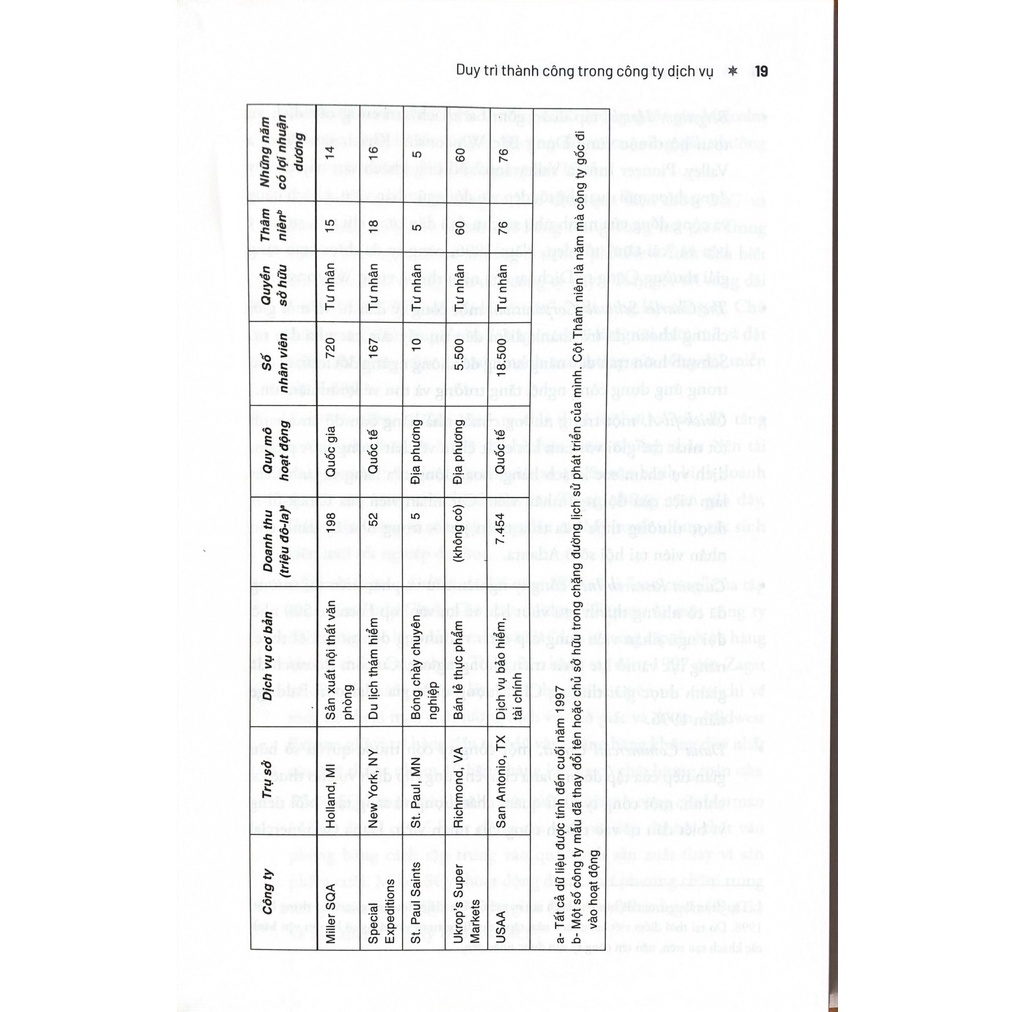 Sách - Khám Phá Ngành Kinh Doanh Dịch Vụ - Alphabooks