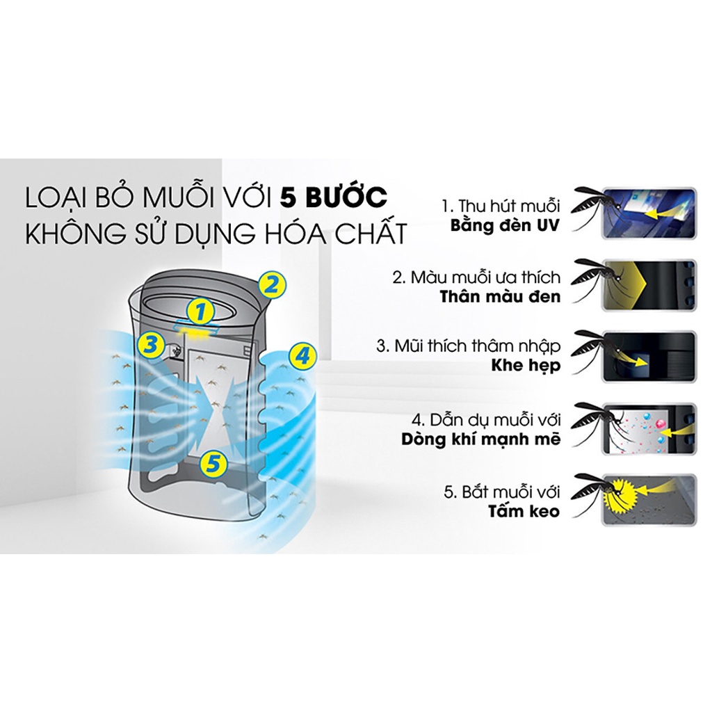 [Mã ELHA22 giảm 5% đơn 300K] Máy Lọc Không Khí Bắt Muỗi Sharp FP-GM50E-B (47W) - Đen-Hàng Chính Hãng