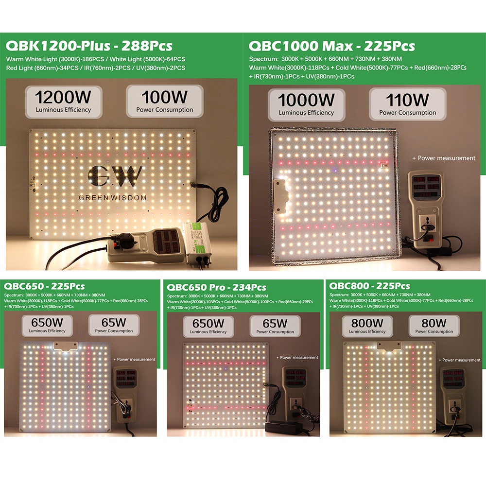 Đèn LED Trồng Cây LM281B toàn phổ lượng tử chip UV&IR 650W1500W chiếu sáng tăng trưởng cây trồng thuỷ canh cho nhà kính