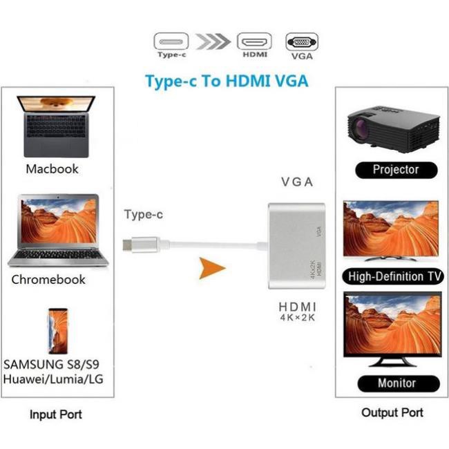 Usb Type-C To USB-C 4K HDMI USB 3.0 3 trong 1 hỗ trợ điện thoại Samsung MHL macbook cáp chuyển đổi typec to HDMI