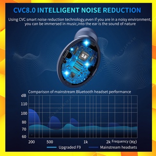 Tai Nghe Bluetooth Amoi F9 Pro Bản Quốc Tế  Cảm Biến Vân Tay, Kiêm Sạc Dự Phòng, Version 5.1 2022