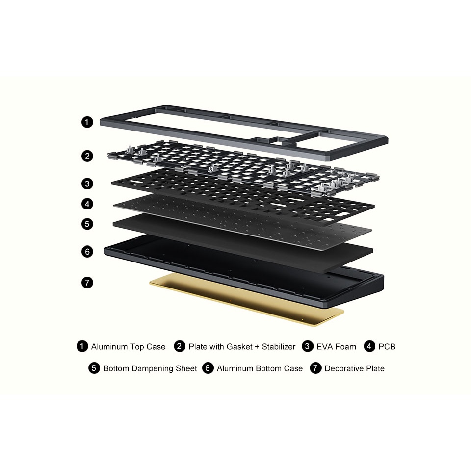 Kit bàn phím cơ AKKO MOD003  - EA Gear