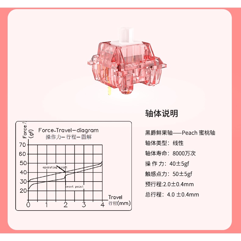 Ajazz Diced Fruit Switch 3 loại: Kiwi- Peach- Banana- Ajazz X Huano