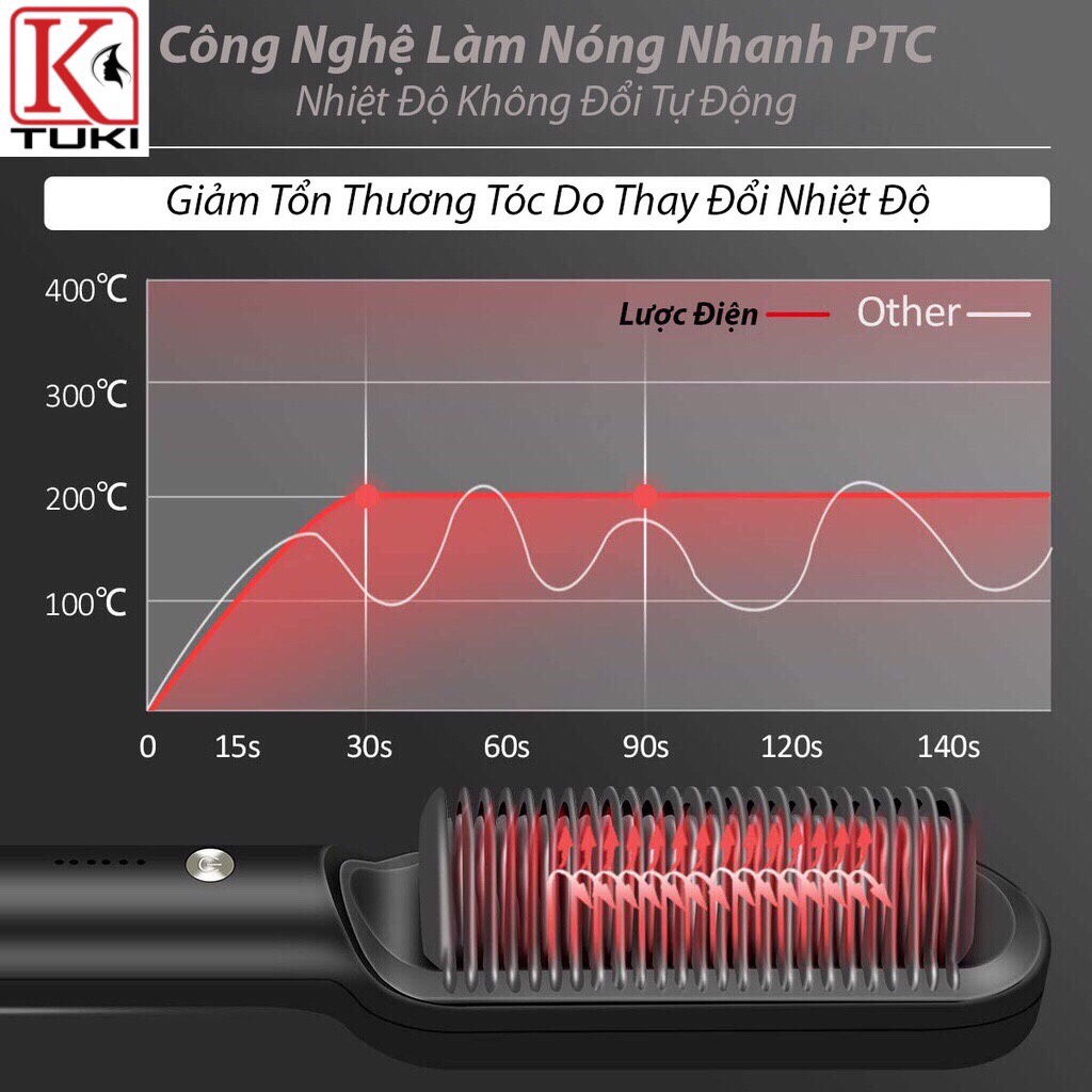 Lược điện chải tóc đa năng, 6 mức nhiệt