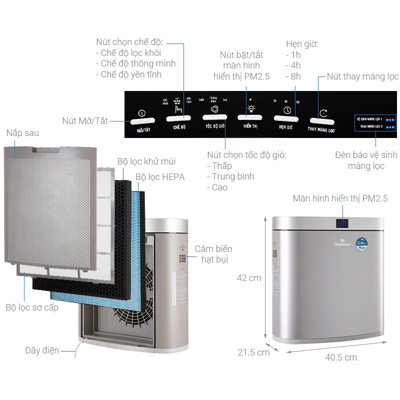 Máy lọc không khí BlueStone KTL033 GOG729