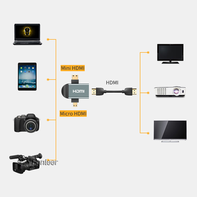 Giắc Chuyển Đổi Từ Cổng Cắm T Sang Cổng Hdmi Cái