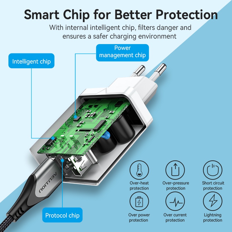 Củ sạc nhanh VENTION 18W hai cổng USB phong cách du lịch cho Samsung Xiaomi