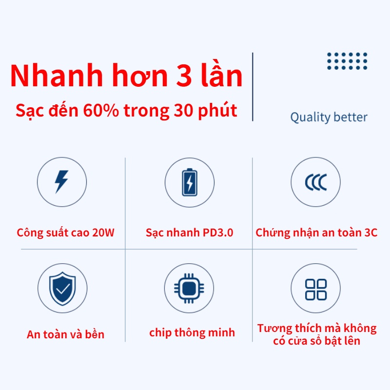 Cáp Sạc PD20W PD20W 11 / xr xs Cho Iphone13 12pro
