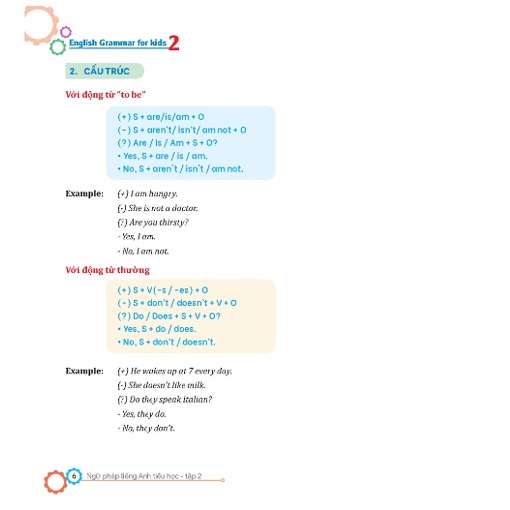 Sách Combo English Grammar For Kids - Ngữ Pháp Tiếng Anh Tiểu Học - Tập 1 +Tập 2
