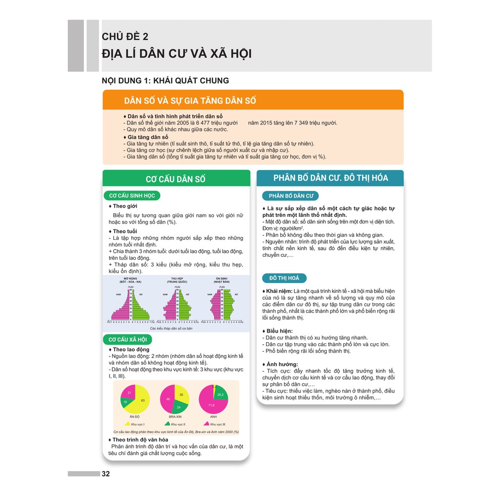 Sách - Ôn Luyện Thi Trắc Nghiệm THPT Quốc Gia Năm 2019 Môn Địa Lí