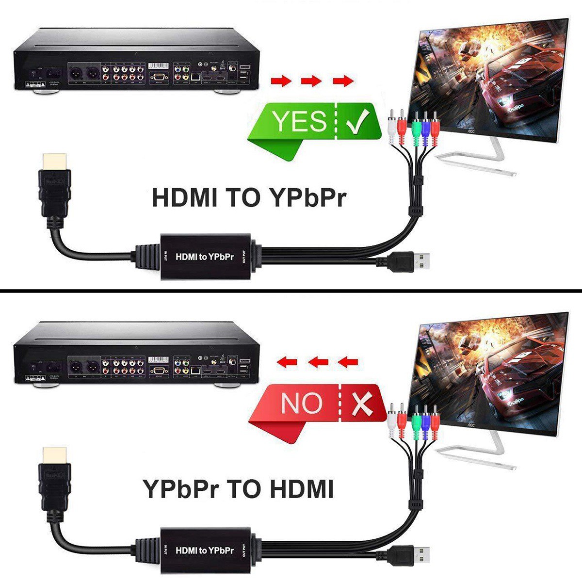 Bộ Chuyển Đổi Hdmi Sang Ypbpr 5rca Rgb Hỗ Trợ 1080p - Hdmi 1.8m