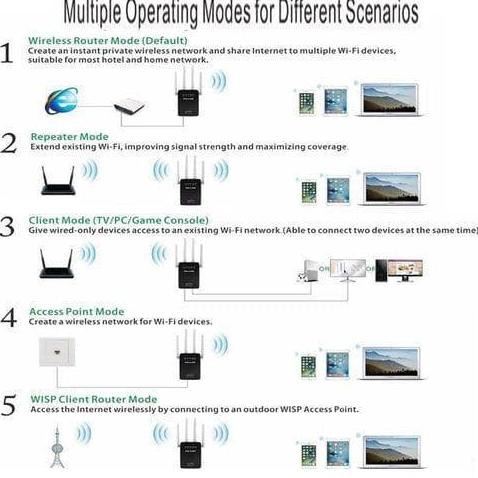 Bộ Phát Wifi Pix-Link 300m Ap Lv-Wr09 0512 | BigBuy360 - bigbuy360.vn