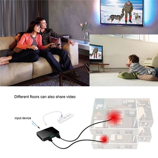 Bộ Chia Hdmi 1 Ra 2