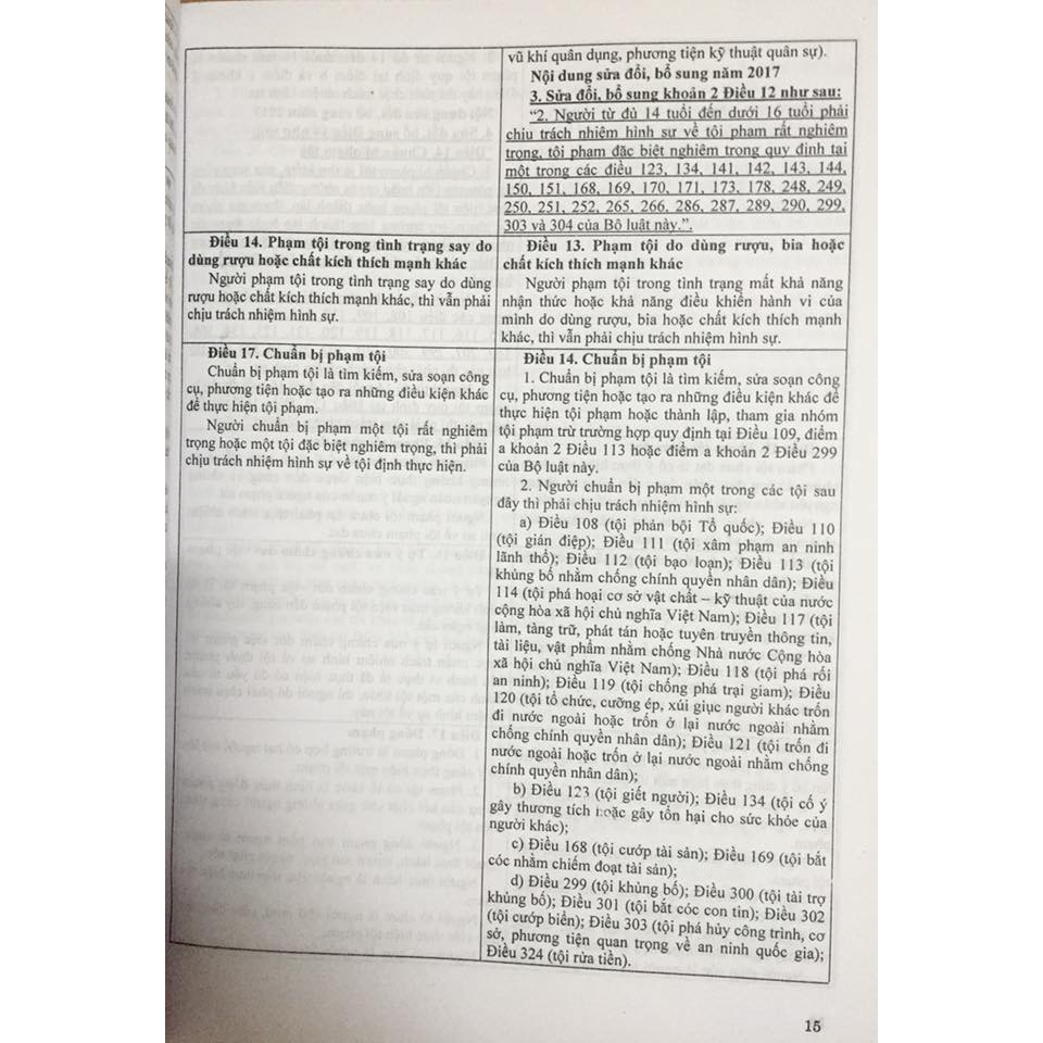 Sách - So sánh Bộ Luật Hình Sự 1999-2015 và Bộ Luật Hình Sự sửa đổi 2017 và các văn bản hướng dẫn thi hành