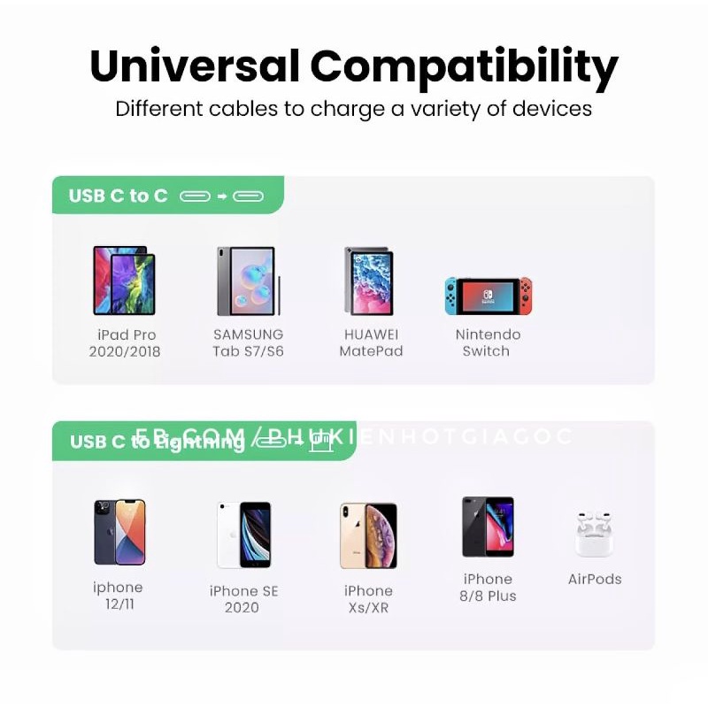 Sạc nhanh chuẩn PD UGREEN fast charger 20W 1 cổng - HSHOP