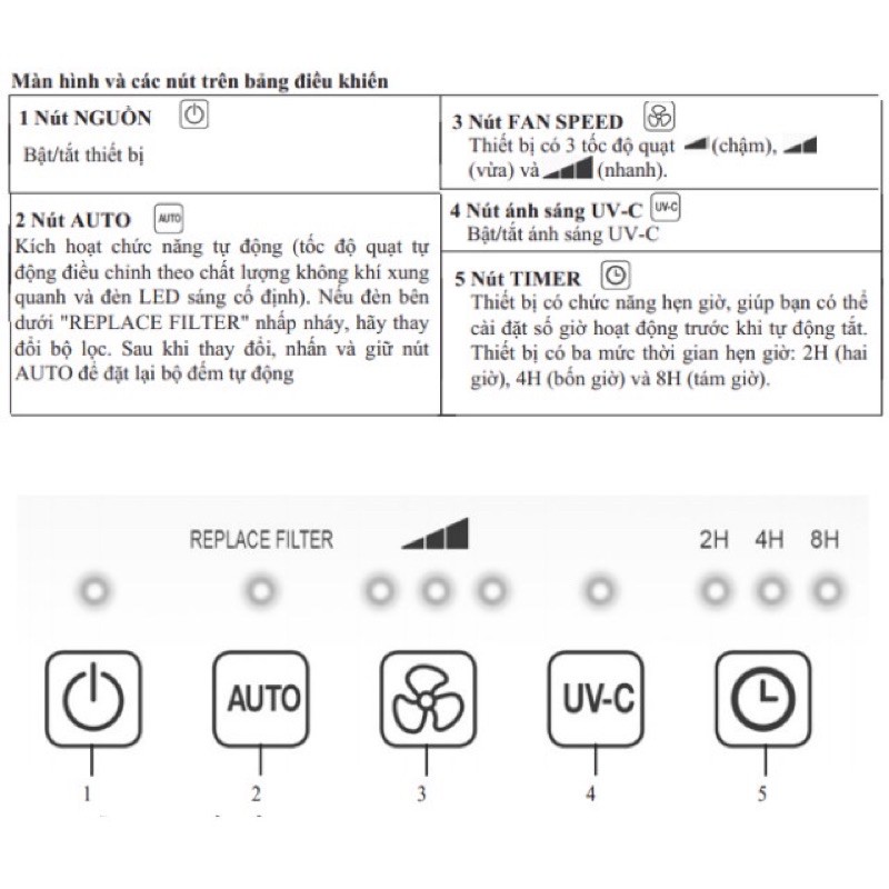 [Chính hãng][Giá gốc]Máy lọc không khí diệt khuẩn bằng tia cực tím - Beurer LR310 - hiệu suất lọc 99.5%