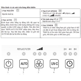 MÁY LỌC KHÔNG KHÍ BEURER LR310