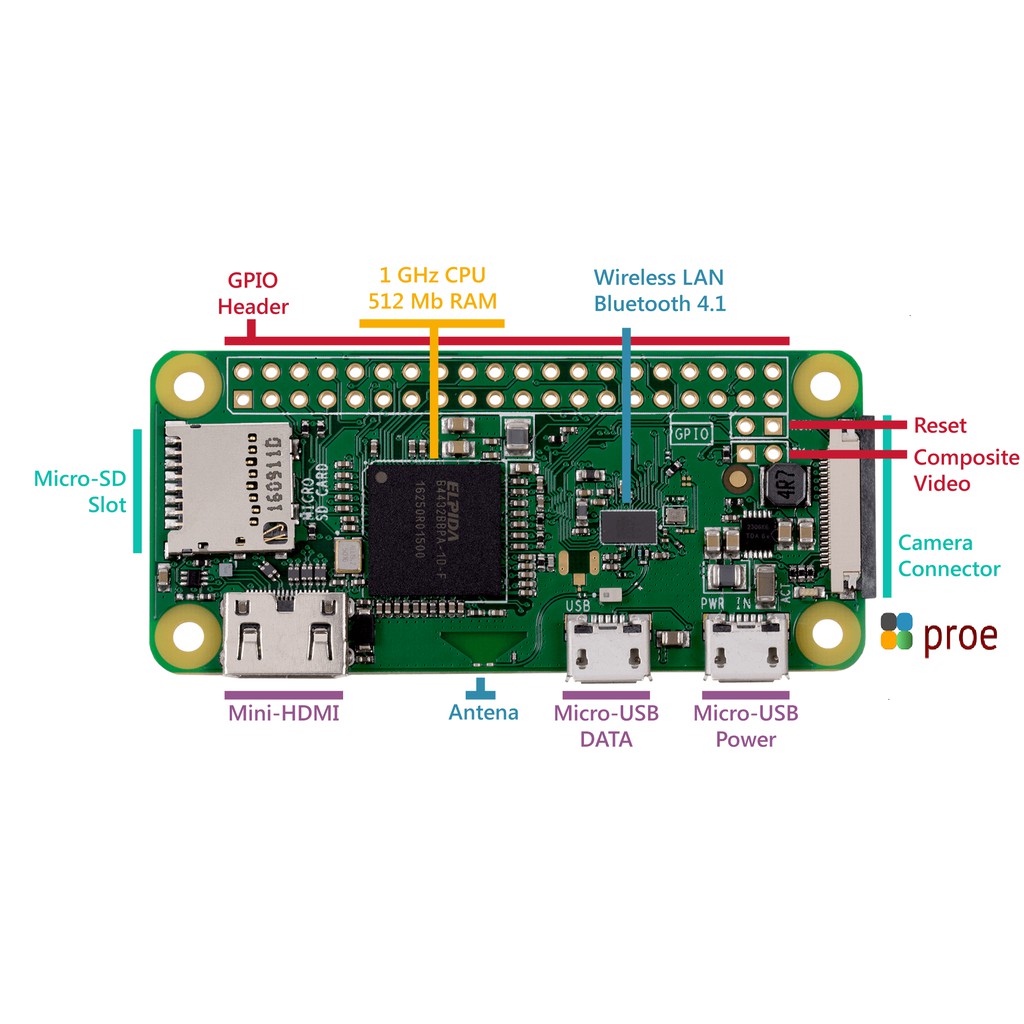 Máy tính nhúng Raspberry Pi Zero W | BigBuy360 - bigbuy360.vn