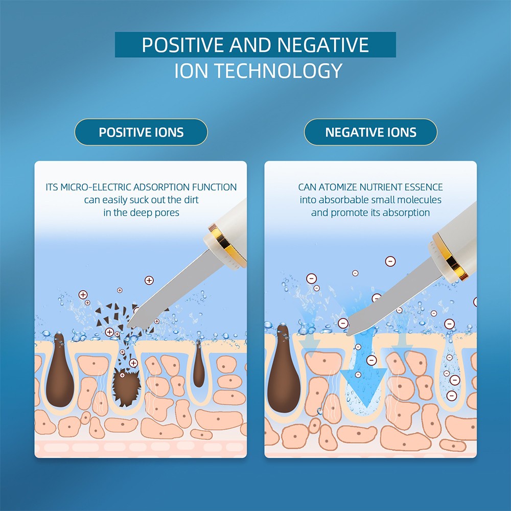 Máy sủi da Foreverlily làm sạch sâu lỗ chân lông bằng sóng siêu âm cổng sạc USB