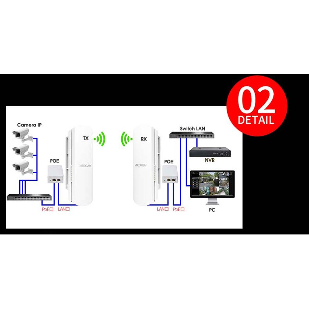 [HOT] Bộ thu phát không dây cho camera IP Mercury MWB505 | BigBuy360 - bigbuy360.vn