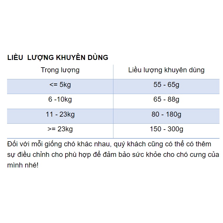 Hạt cho chó Dog mania 1kg 5kg, thức ăn khô cún mọi lứa tuổi lớn nhỏ Con Mèo Xiêm