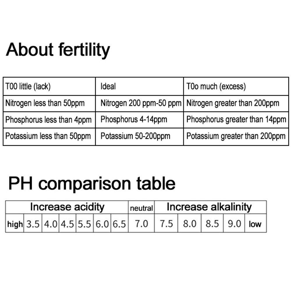 Máy Đo Độ PH Đất 2 Trong 1 Độ Chính Xác Cao