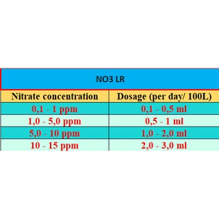 Dung dịch giảm NO3 - LR Infinity (Nồng độ NO3 Nhỏ hơn 15ppm)