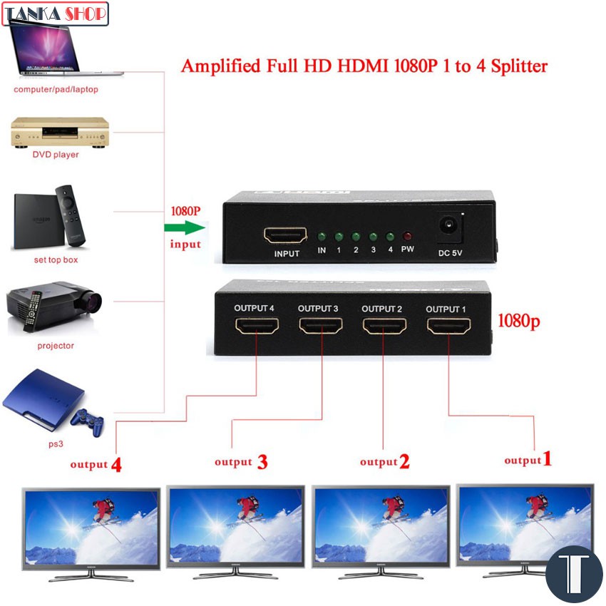 Bộ chia HDMI 1 ra 4 – HDMI Splitter 1x4