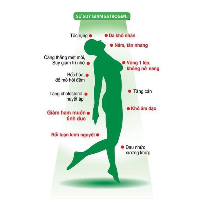 Viên nội tiết tố nữ Nutrisante MANHAE - Pháp