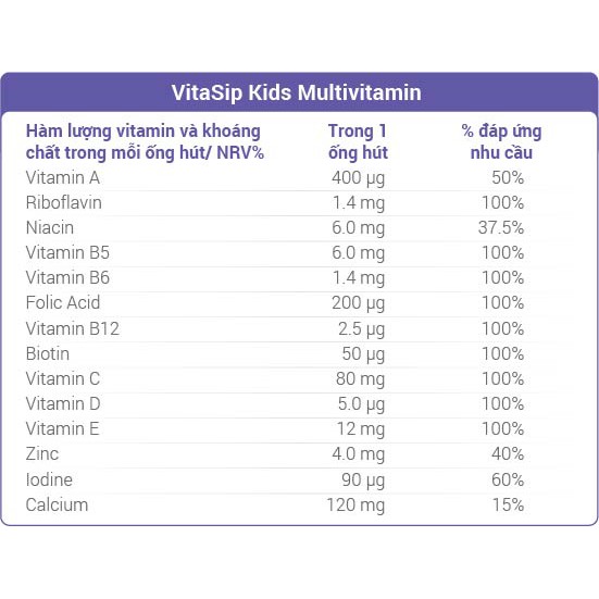 Ống Hút Vitasip Kids Vitamin Tổng Hợp Cho Bé Vị Cam Và Trái Cây Nhiệt Đới Hộp 7 Ống Hút