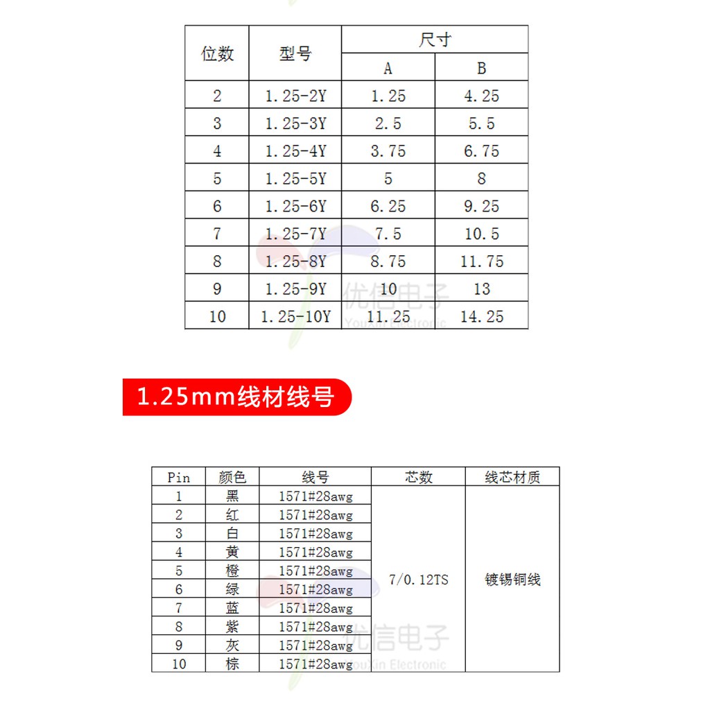038 > SH1.0 SH1.25 ZH1.5 2P3P4P5P6P7P8P9P10P Cáp đầu cuối điện tử hai đầu đôi 10CM