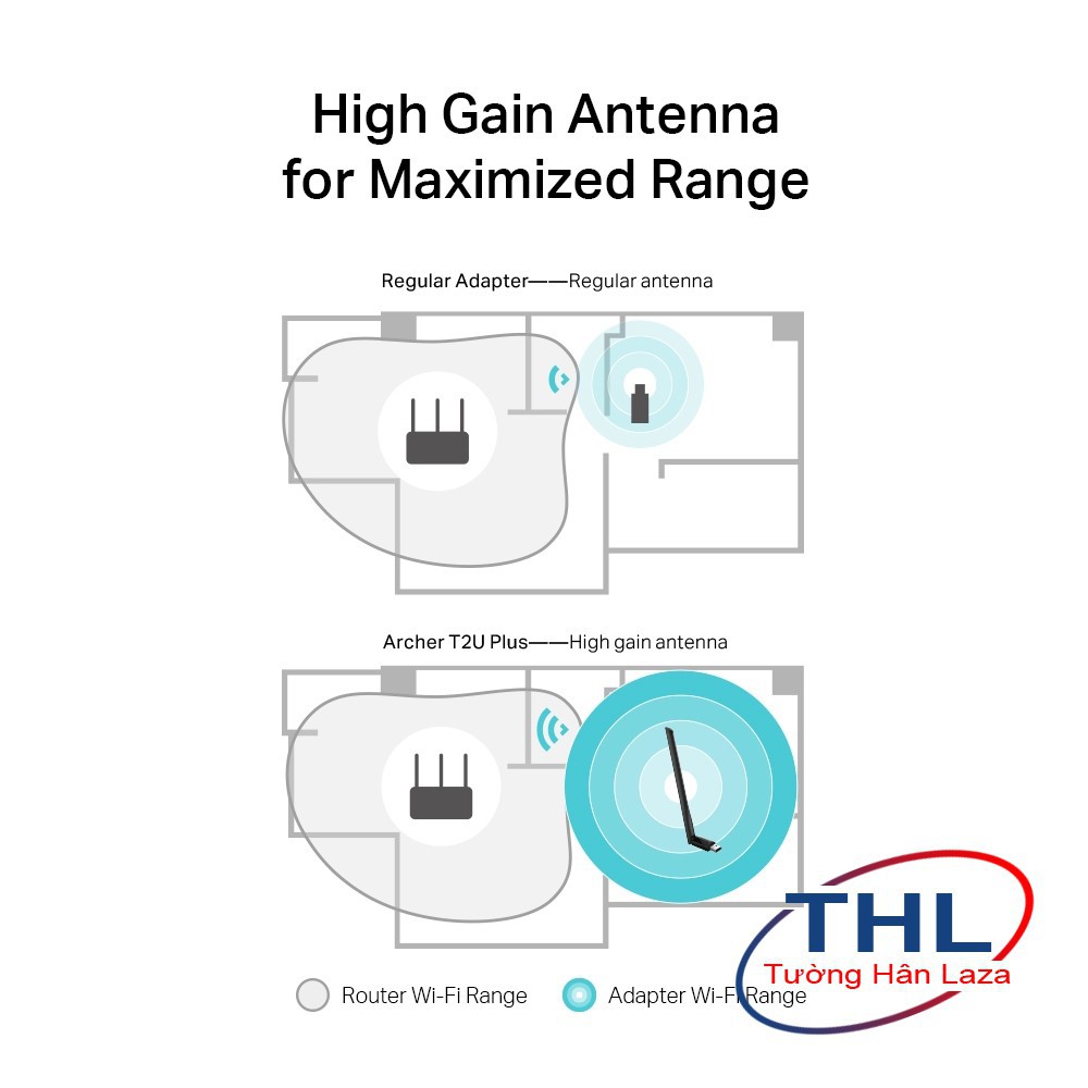 USB Thu Sóng Wifi TP-Link Archer T2U Plus Băng Tần Kép Chuẩn AC 600Mbps - Hàng chính hãng