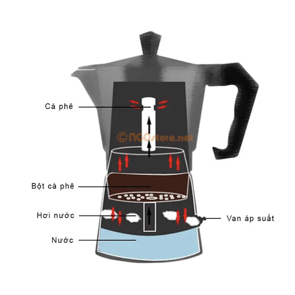 Ấm pha cà phê moka espresso