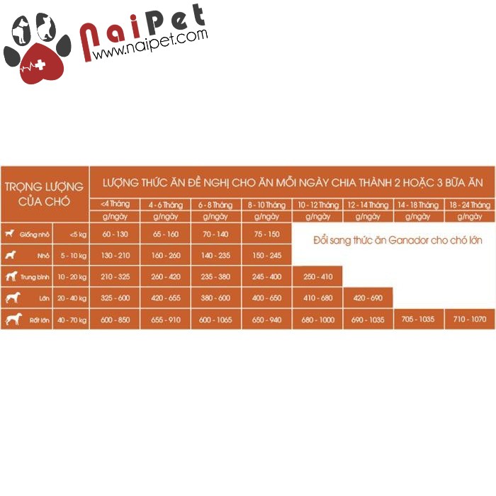 Thức Ăn Hạt Cho Chó Lớn Mọi Giống Chó Vị Thịt Gà Nướng Ganador Adult Gói 400g