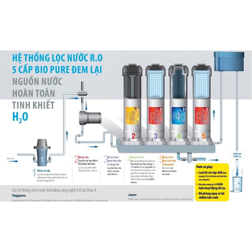 Máy lọc nước RO Elken K100 hàng chính hãng