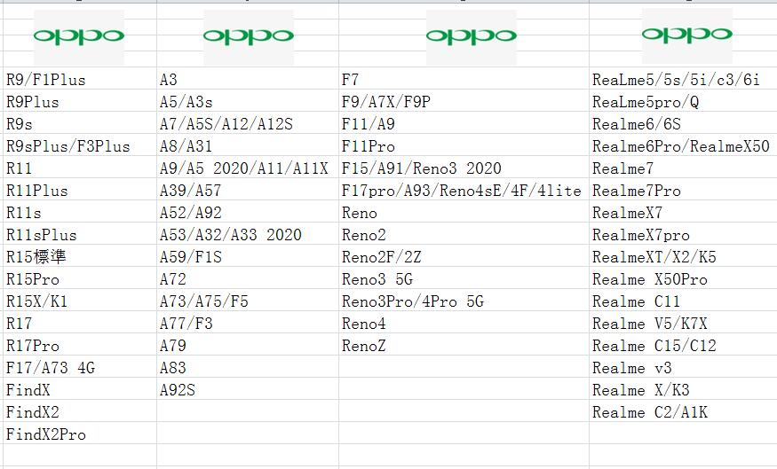 REALME Ốp Điện Thoại Chống Va Đập Họa Tiết Hoa Cổ Điển Phong Cách Âu Mỹ Cho Oppo Reno2 3 4 Z A5 A9 | BigBuy360 - bigbuy360.vn