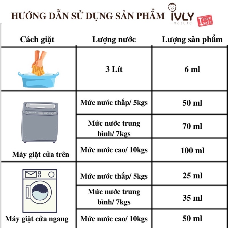 Nước giặt quần áo em bé ivly nature dạng túi 1200ml an toàn cho bé