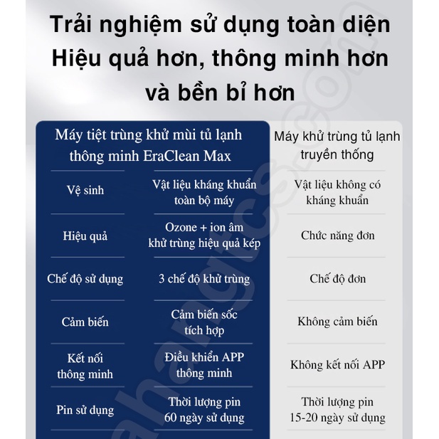 Máy khử mùi tủ lạnh thông minh Xiaomi EraClean Max CW-BS01