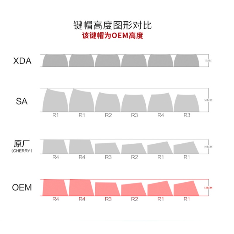 Bàn Phím Cơ lw-61 / 87 / 104 oem Trong Suốt